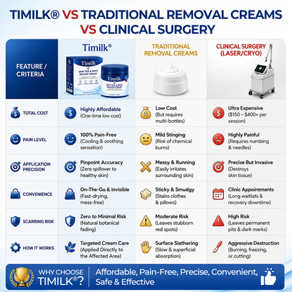 Erala® 7-Day Skin Tag & Spot Eraser Cream
